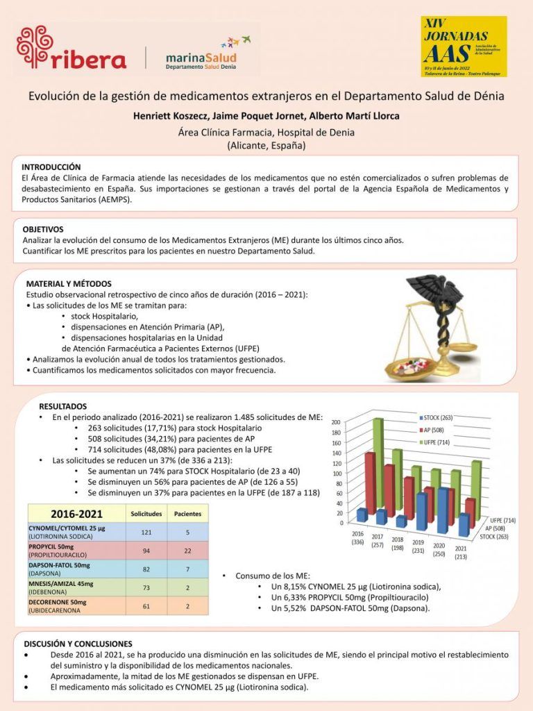 24 evolucion de la gestion de medicamentos extranjeros en el departamento salud de de denia
